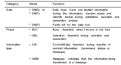 1627_SCSI Bus.png